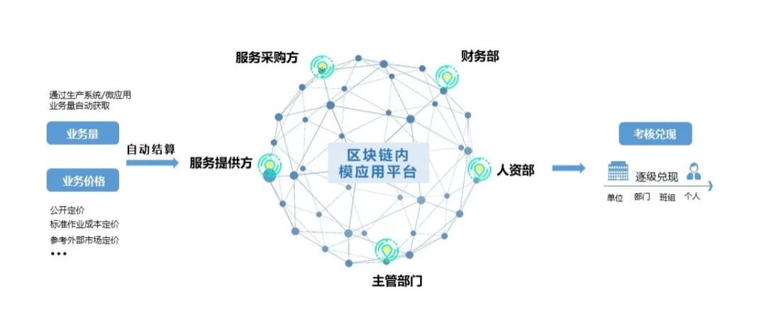 遠光區塊鏈再獲國家網信辦備案，三款產品彰顯技術創新與服務能力