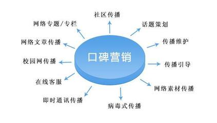 聚搜營銷 SEO顧問服務如何為網站優化出謀劃策，驅動信息服務業務增長