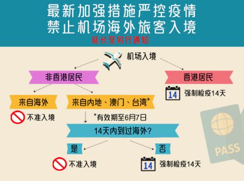 多所院校回應考試安排，7月有望重啟服務業務
