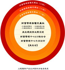 財(cái)富管理中心 專業(yè)投資管理與咨詢的導(dǎo)航燈塔