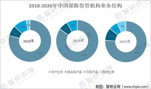 中國(guó)保險(xiǎn)資產(chǎn)管理 規(guī)模擴(kuò)張引領(lǐng)行業(yè)規(guī)范與配置多元化新階段